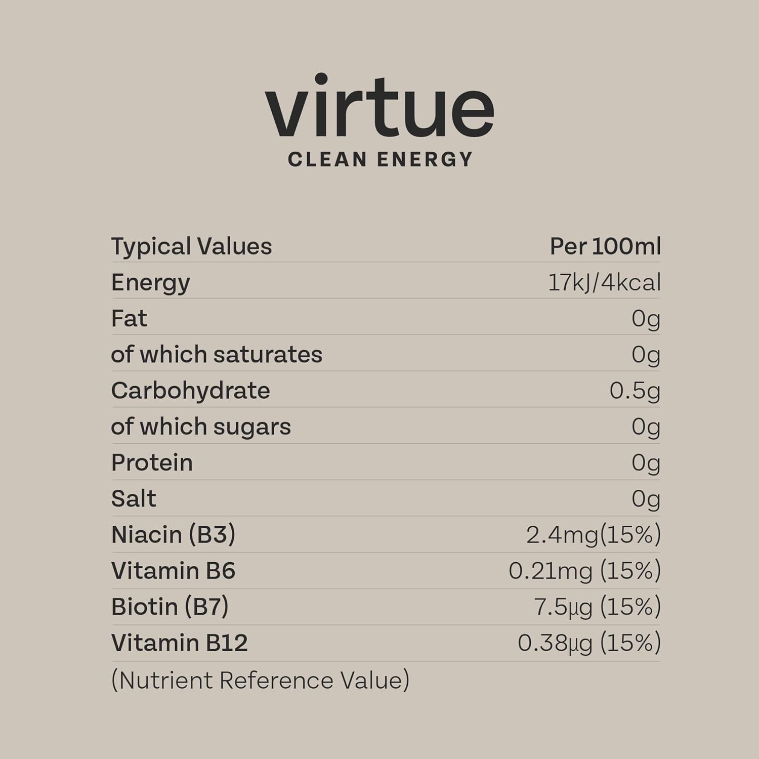 Virtue Clean Energy Mixed Pack - 12 x Yerba Mate Natural Energy Drinks - Sugar Free, Zero Calories, Vegan (12 x 250ml) [Strawberry & Lime, Tropical, Peach & Raspberry]