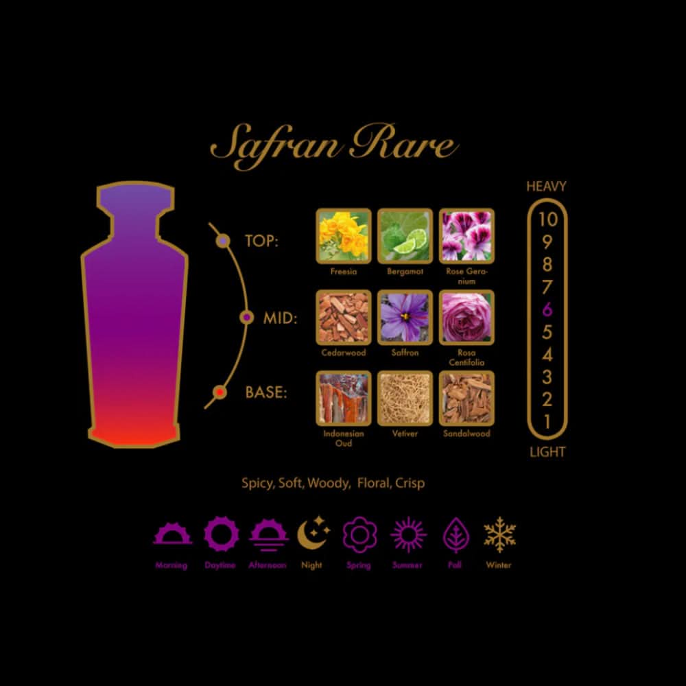 امورود سافران رير عطر 100 مل للجنسين