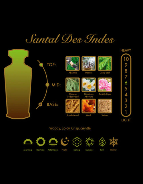 Load image into Gallery viewer, AMOUROUD Santal Des Indes 100ml EDP for Unisex
