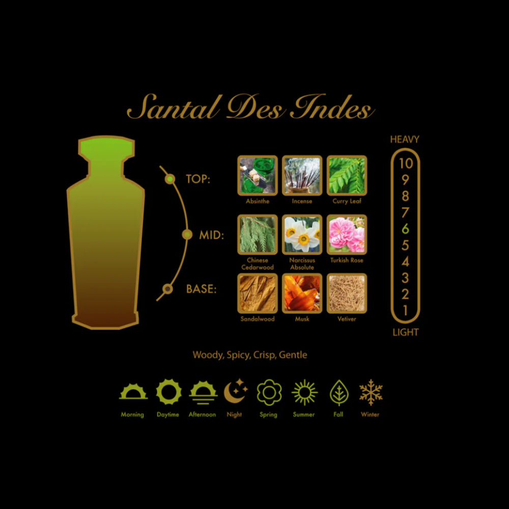 AMOUROUD Santal Des Indes 100ml EDP for Unisex