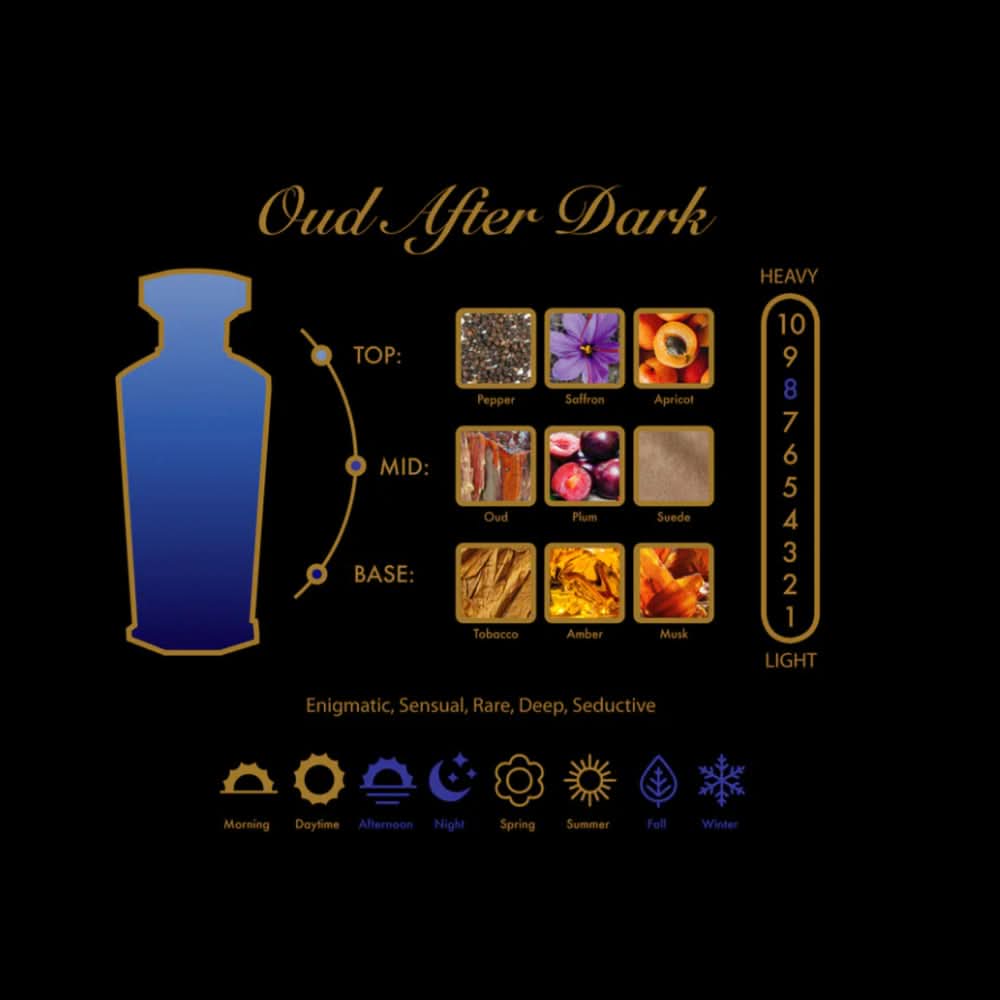 AmrGazzaz عمرو_قزاز LuxuryPerfumes عطور_فاخرة AuthenticPerfume عطور_أصلية NicheFragrance عطور_نيش PerfumeKSA عطور_السعودية ShopOnlineKSA تسوق_أونلاين LuxuryShopping متجر_عطور