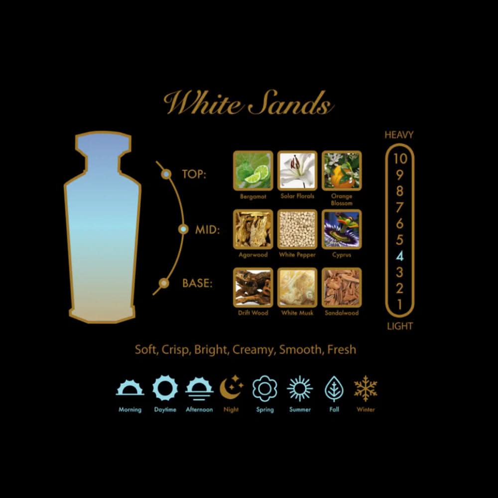 AmrGazzaz عمرو_قزاز LuxuryPerfumes عطور_فاخرة AuthenticPerfume عطور_أصلية NicheFragrance عطور_نيش PerfumeKSA عطور_السعودية ShopOnlineKSA تسوق_أونلاين LuxuryShopping متجر_عطور