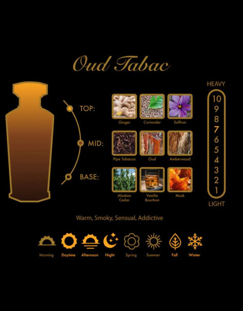 تحميل الصورة إلى عارض المعرض، AmrGazzaz عمرو_قزاز LuxuryPerfumes عطور_فاخرة AuthenticPerfume عطور_أصلية NicheFragrance عطور_نيش PerfumeKSA عطور_السعودية ShopOnlineKSA تسوق_أونلاين LuxuryShopping متجر_عطور
