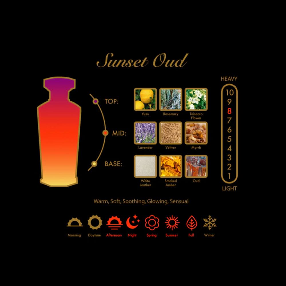 AmrGazzaz عمرو_قزاز LuxuryPerfumes عطور_فاخرة AuthenticPerfume عطور_أصلية NicheFragrance عطور_نيش PerfumeKSA عطور_السعودية ShopOnlineKSA تسوق_أونلاين LuxuryShopping متجر_عطور